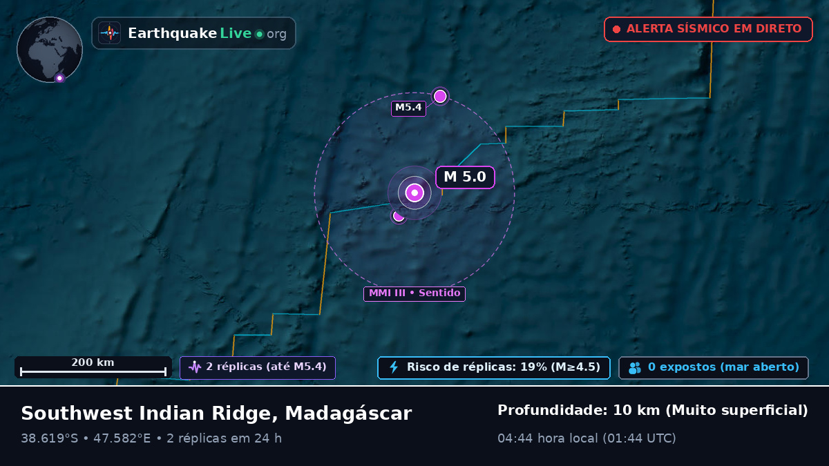 Oceano Índico (Madagáscar)