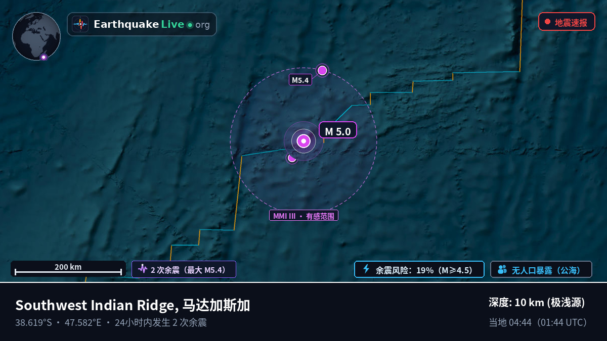 印度洋 (马达加斯加)