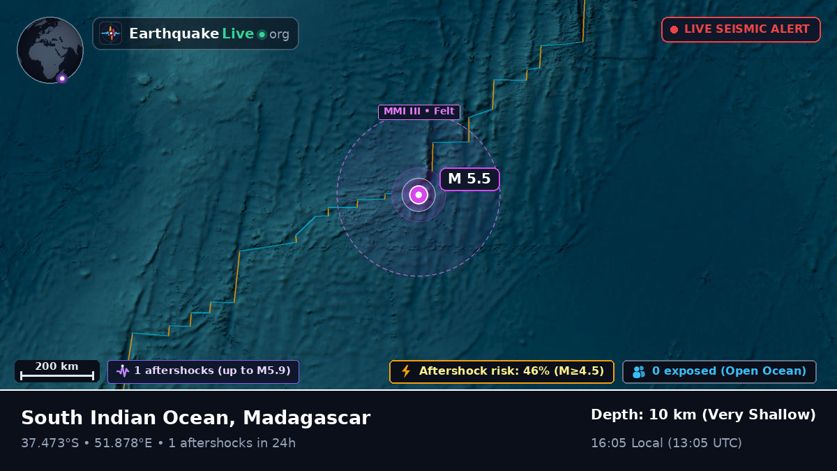 Indian Ocean (Madagascar)