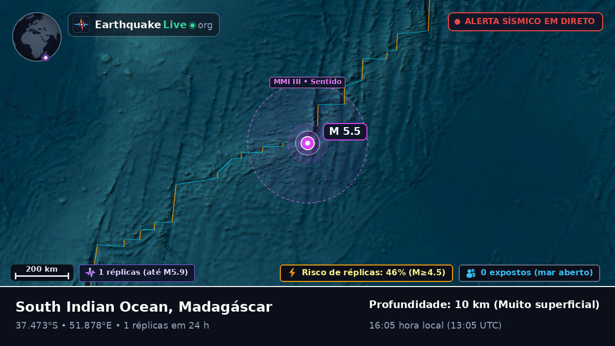 Oceano Índico (Madagáscar)