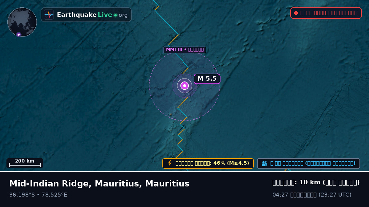 ভারত মহাসাগর (Mauritius)