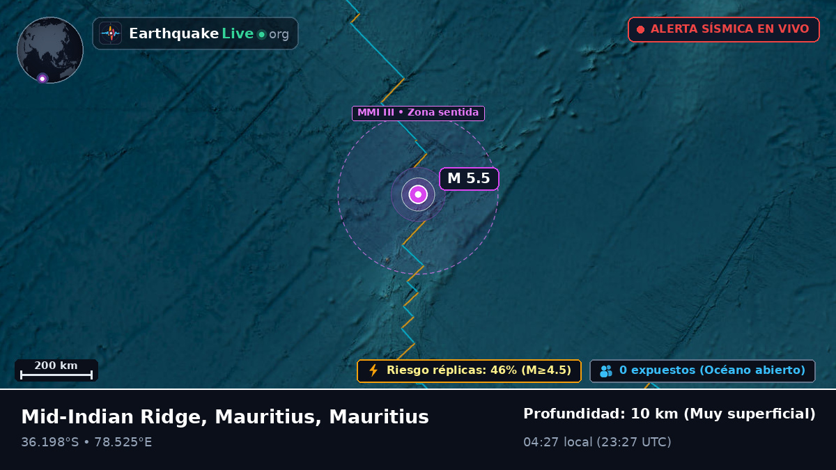 Océano Índico (Mauritius)