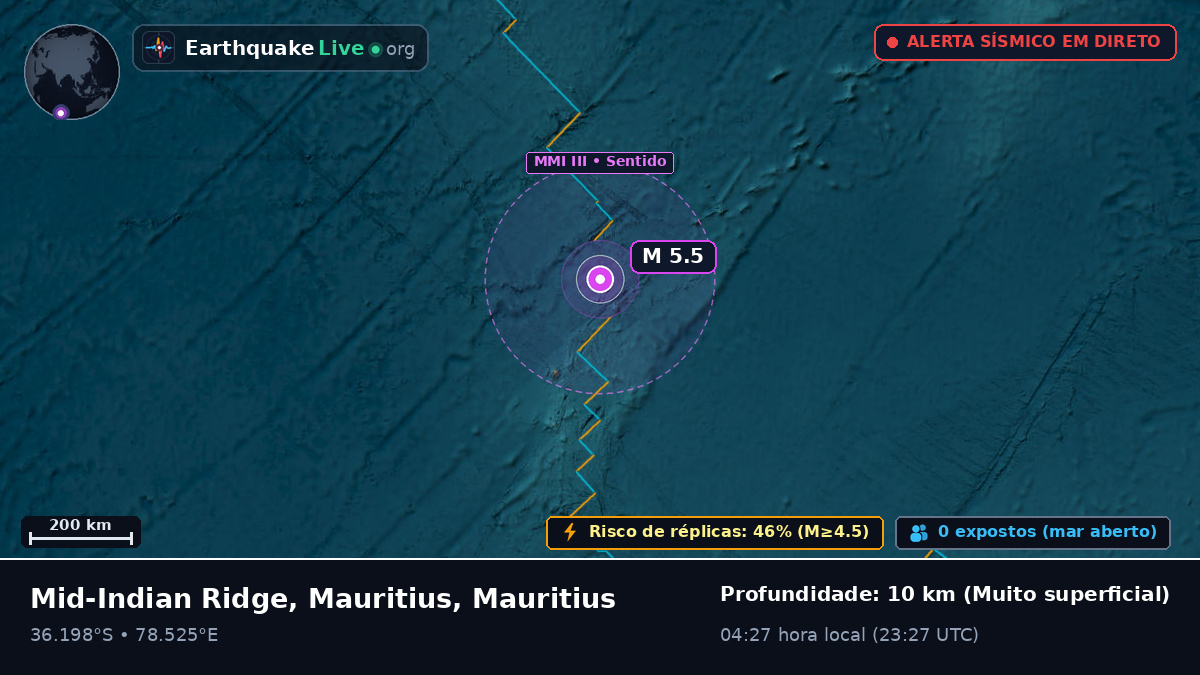 Oceano Índico (Mauritius)