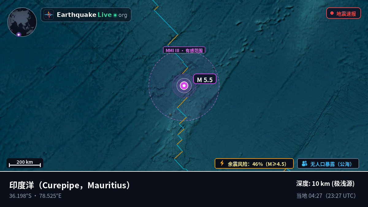 印度洋 (Mauritius)