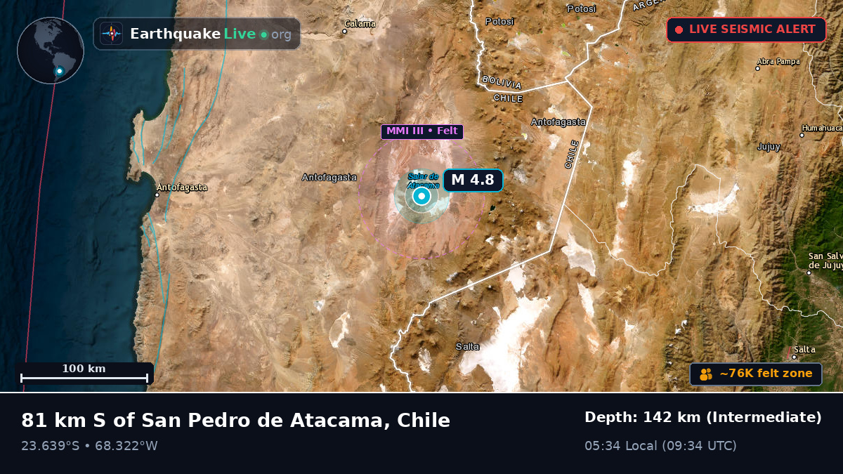 Antofagasta, Chile