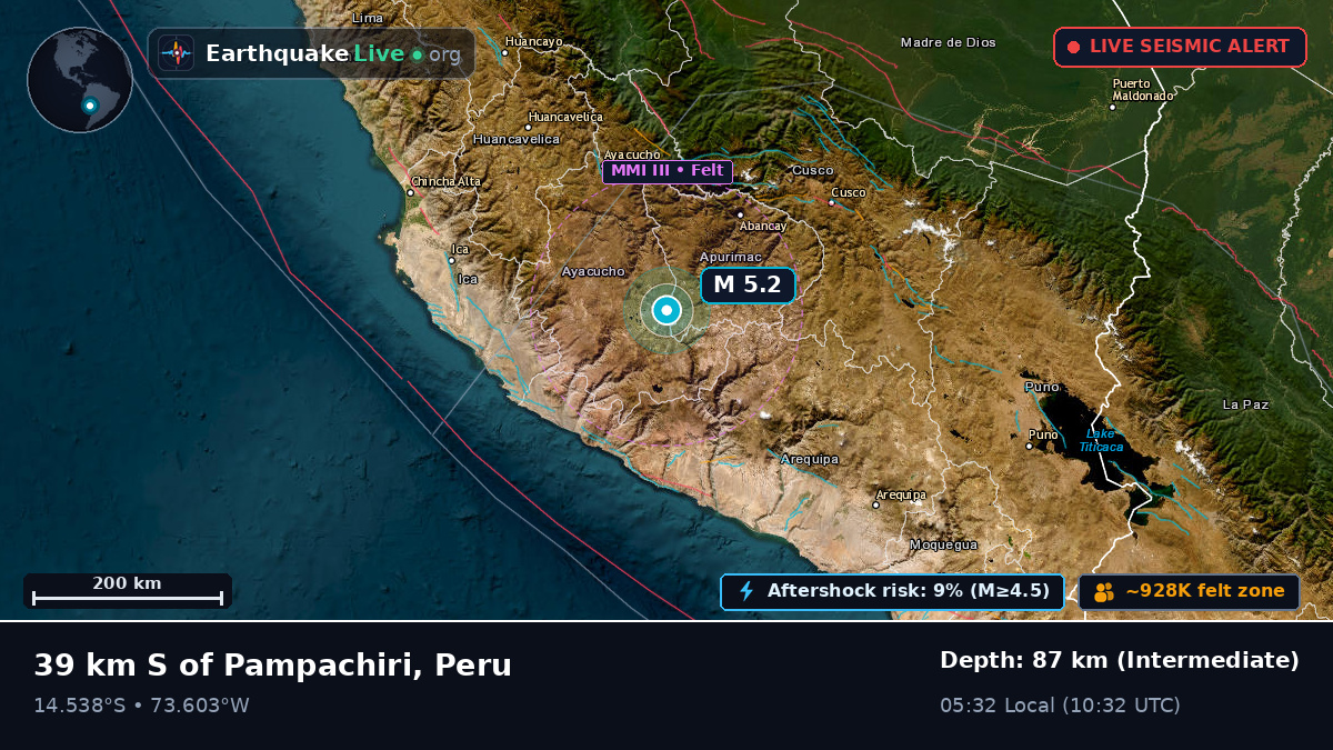 Apurímac, Peru
