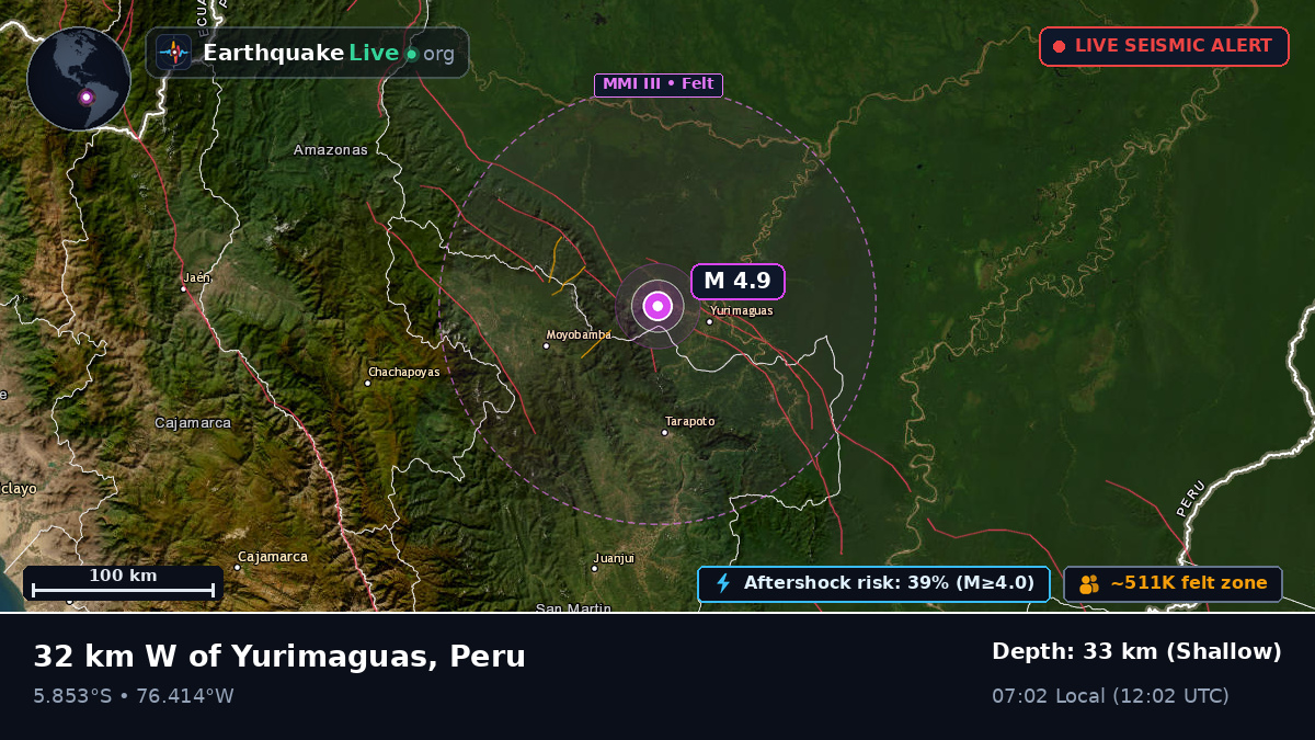 San Martín, Peru