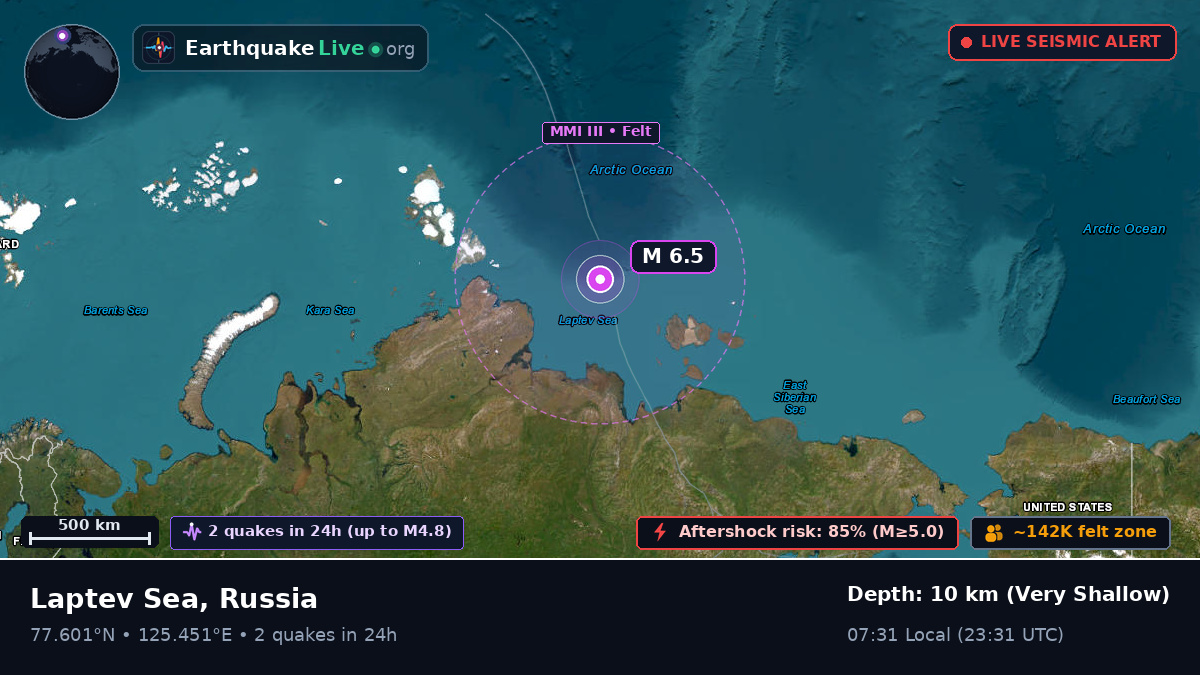 Arctic Ocean (Russia)