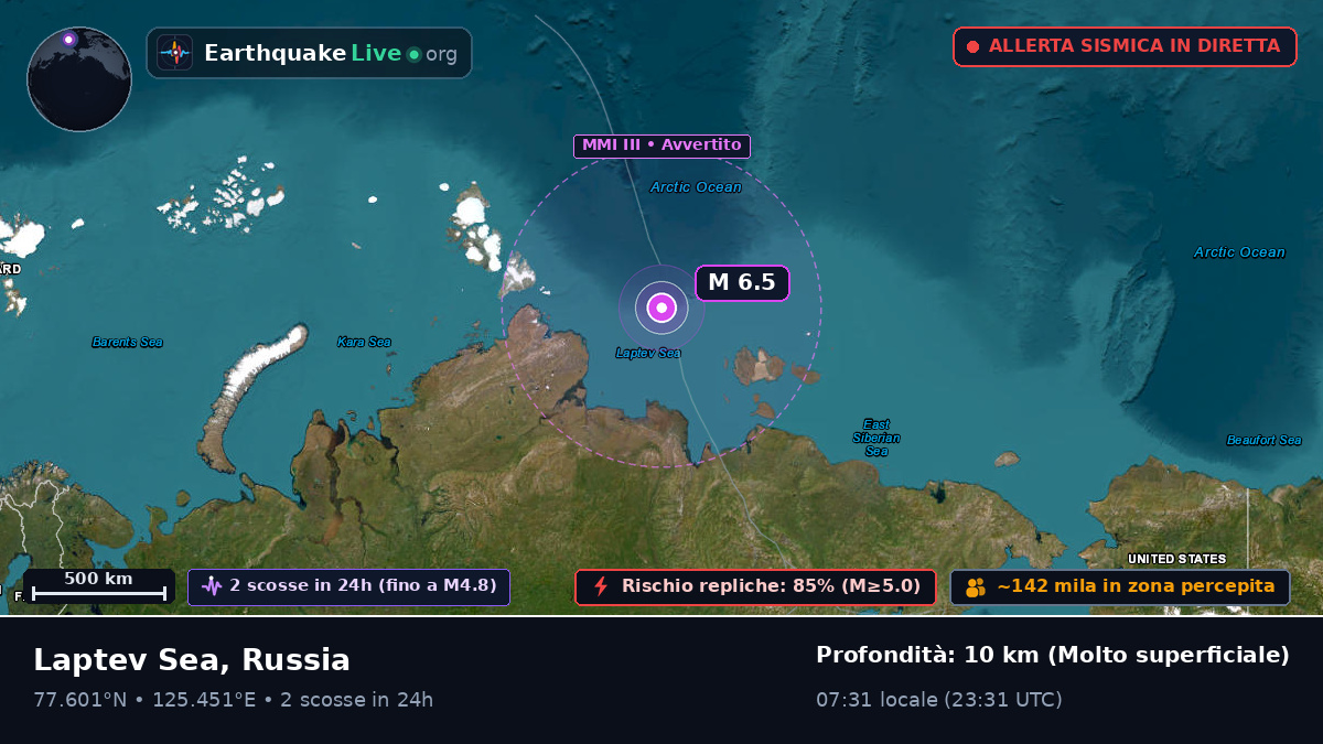 Oceano Artico (Russia)