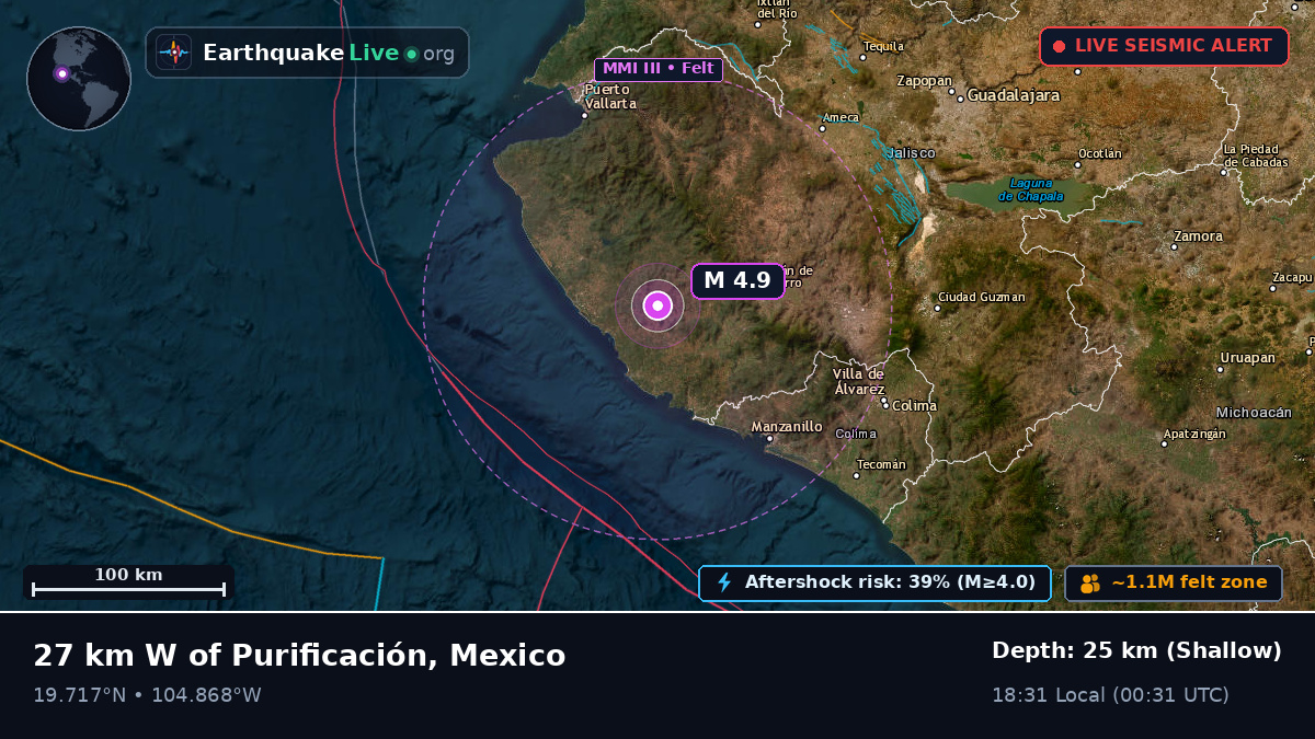 Colima, Mexico