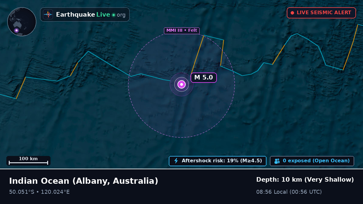 Indian Ocean (Australia)