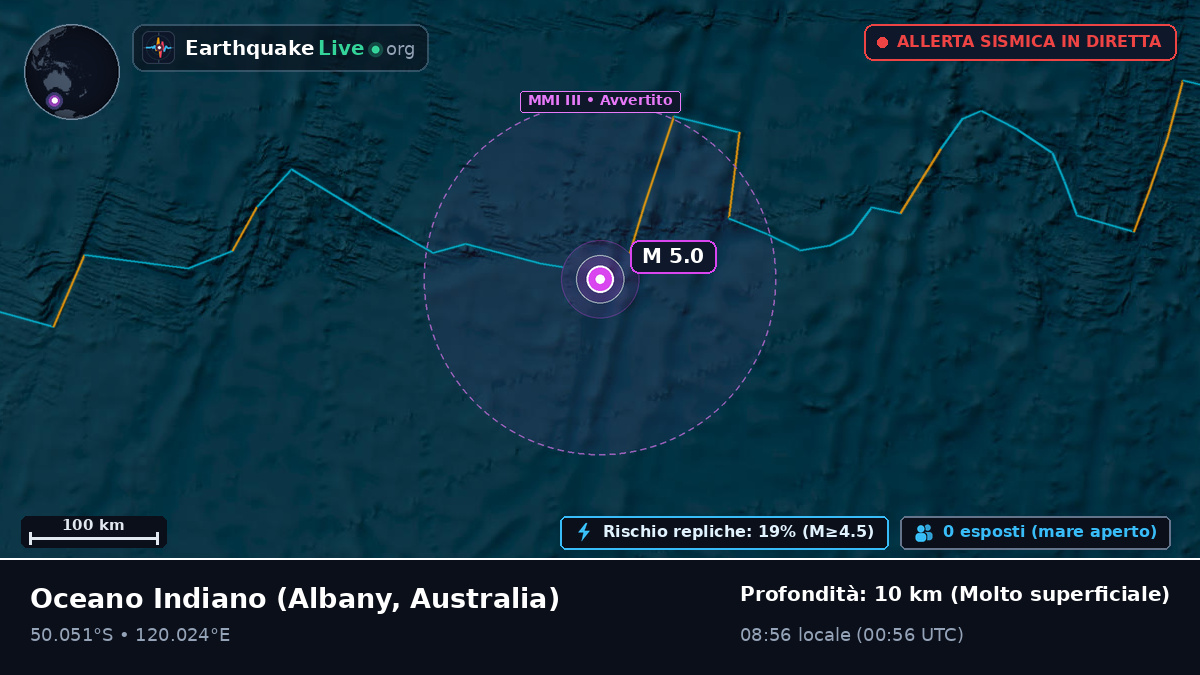 Oceano Indiano (Australia)