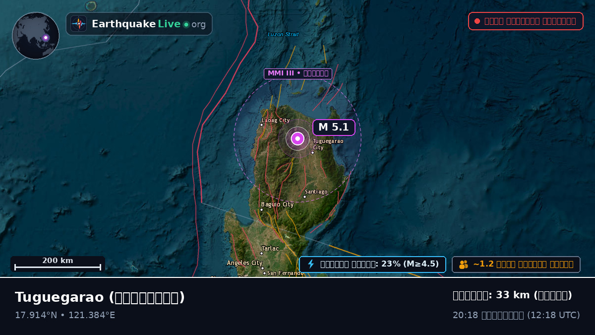 Cagayan, ফিলিপাইন