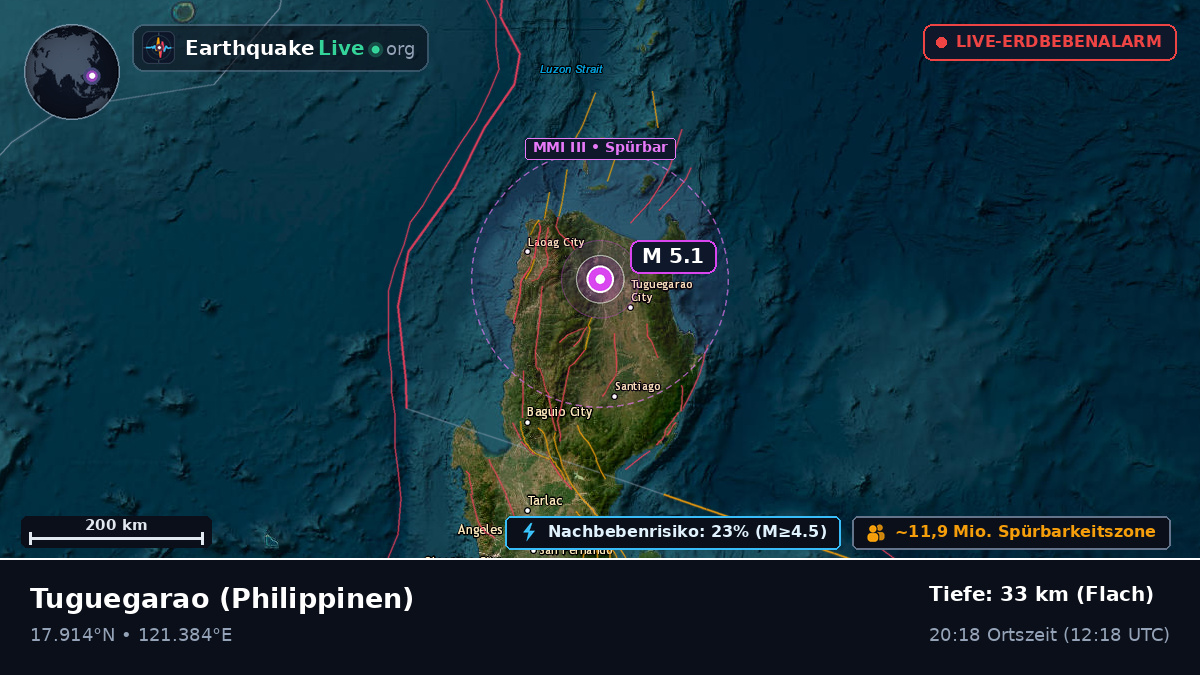 Cagayan, Philippinen