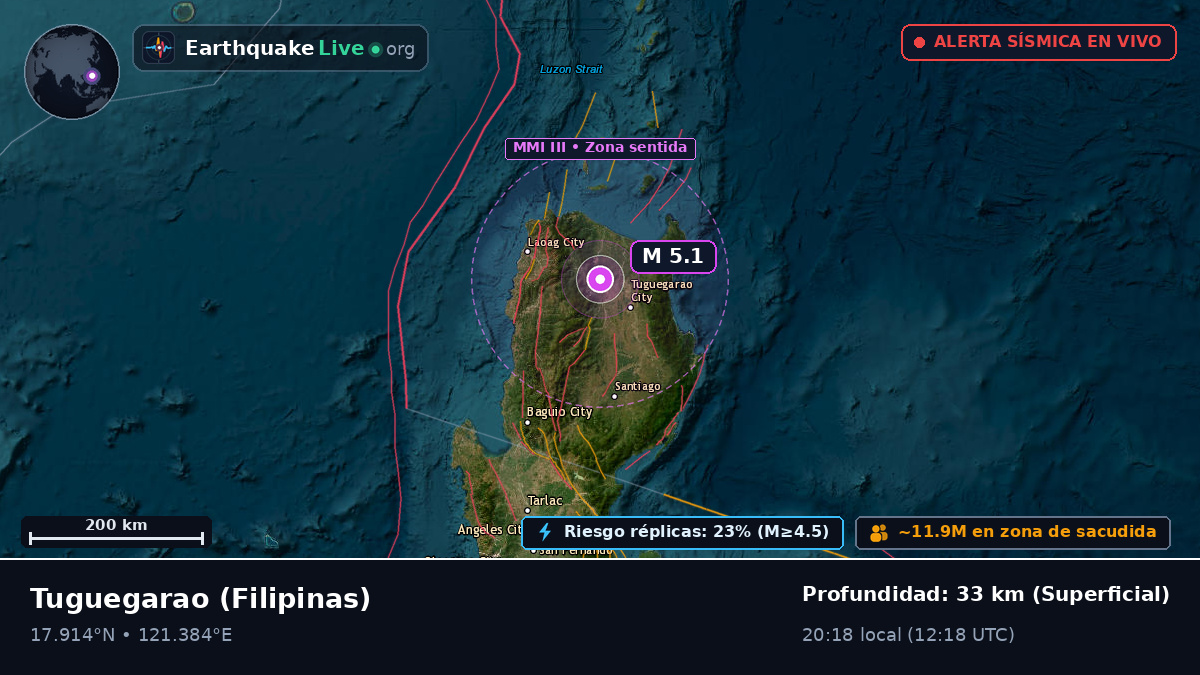 Cagayan, Filipinas