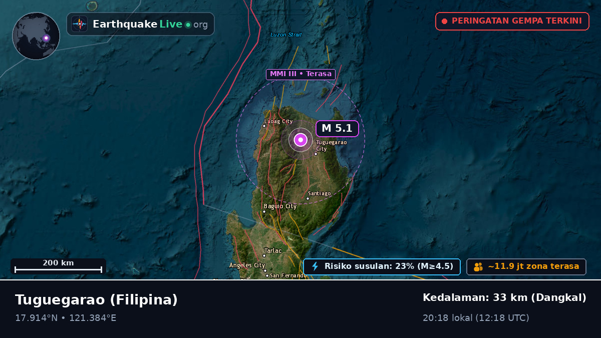 Cagayan, Filipina
