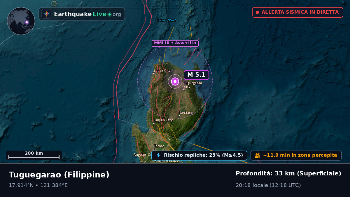 Cagayan, Filippine