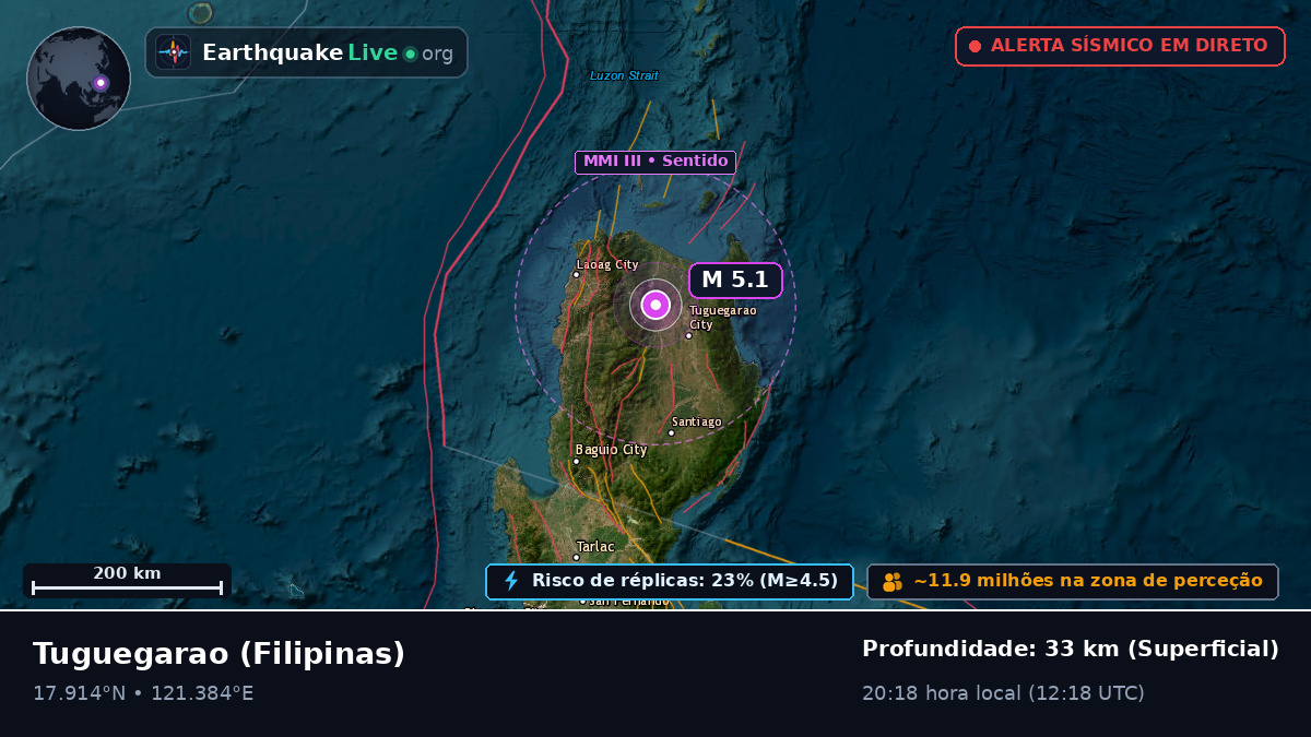 Cagayan, Filipinas