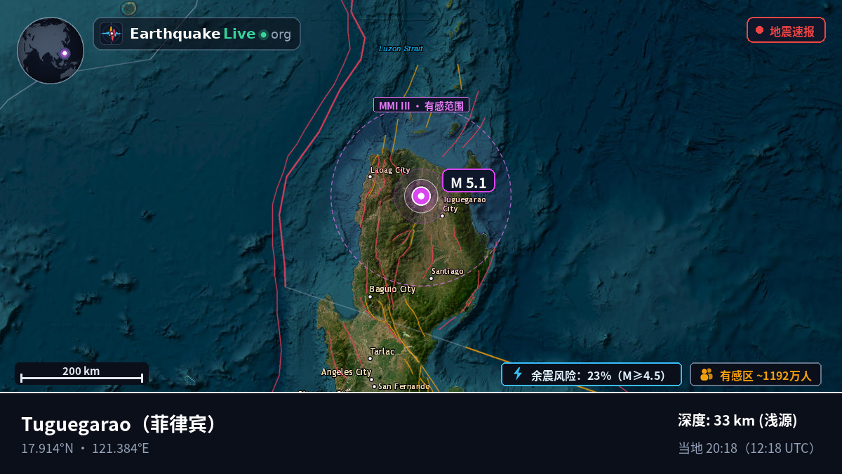 Cagayan, 菲律宾