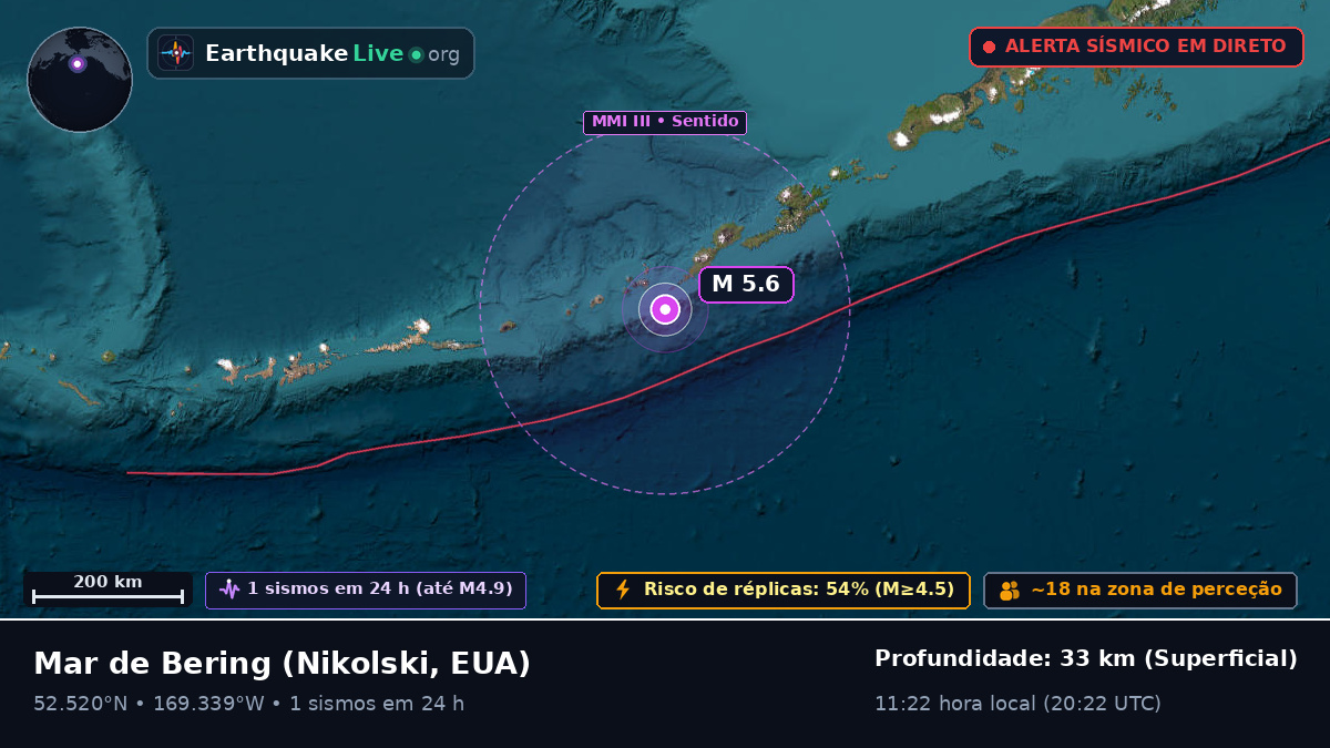 Mar de Bering (EUA)