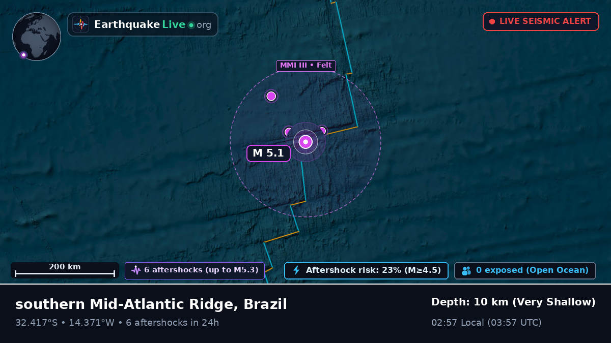 South Atlantic Ocean (Brazil)