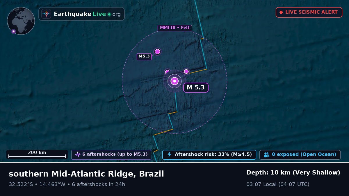 South Atlantic Ocean (Brazil)
