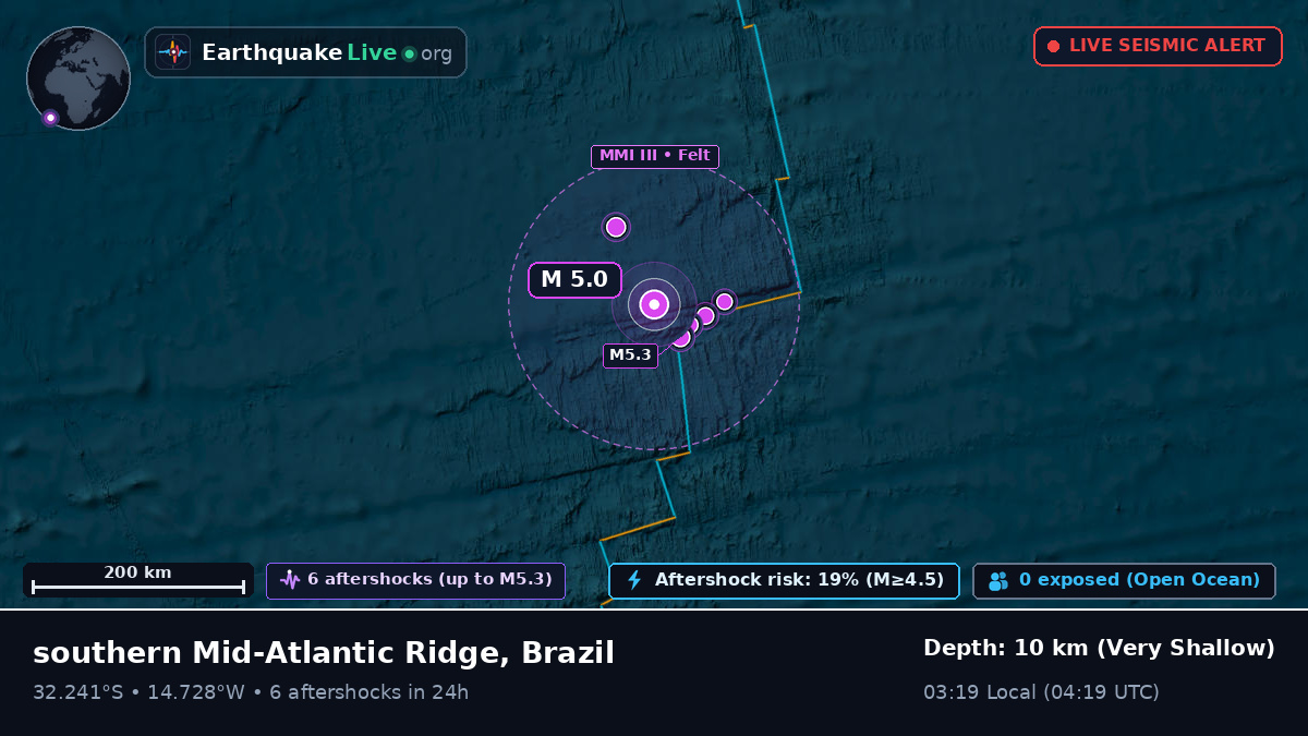 South Atlantic Ocean (Brazil)