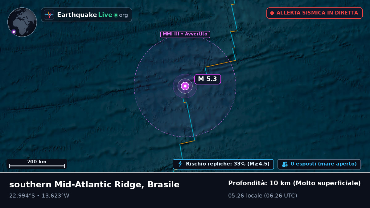 Oceano Atlantico meridionale (Brasile)