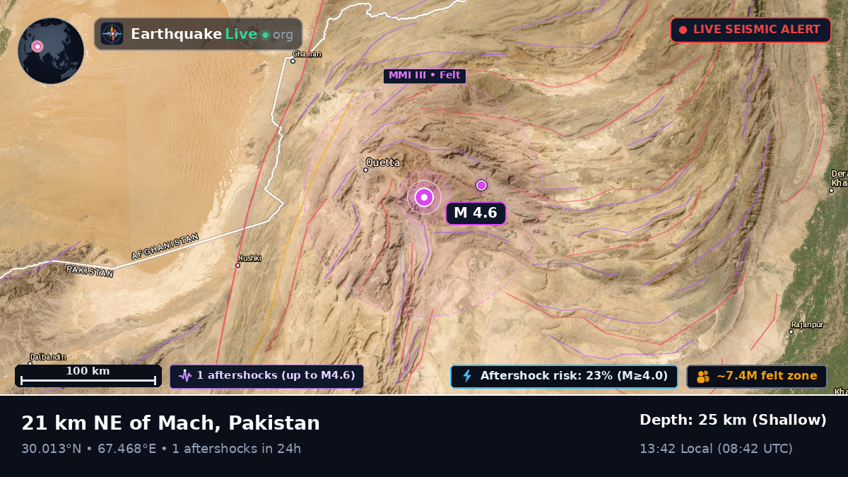 Baluchistan, Pakistan