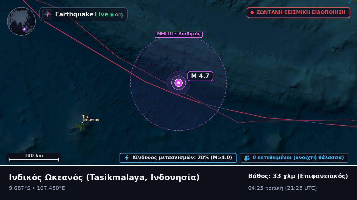 Ινδικός Ωκεανός (Ινδονησία)