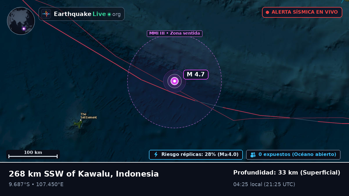 Océano Índico (Indonesia)