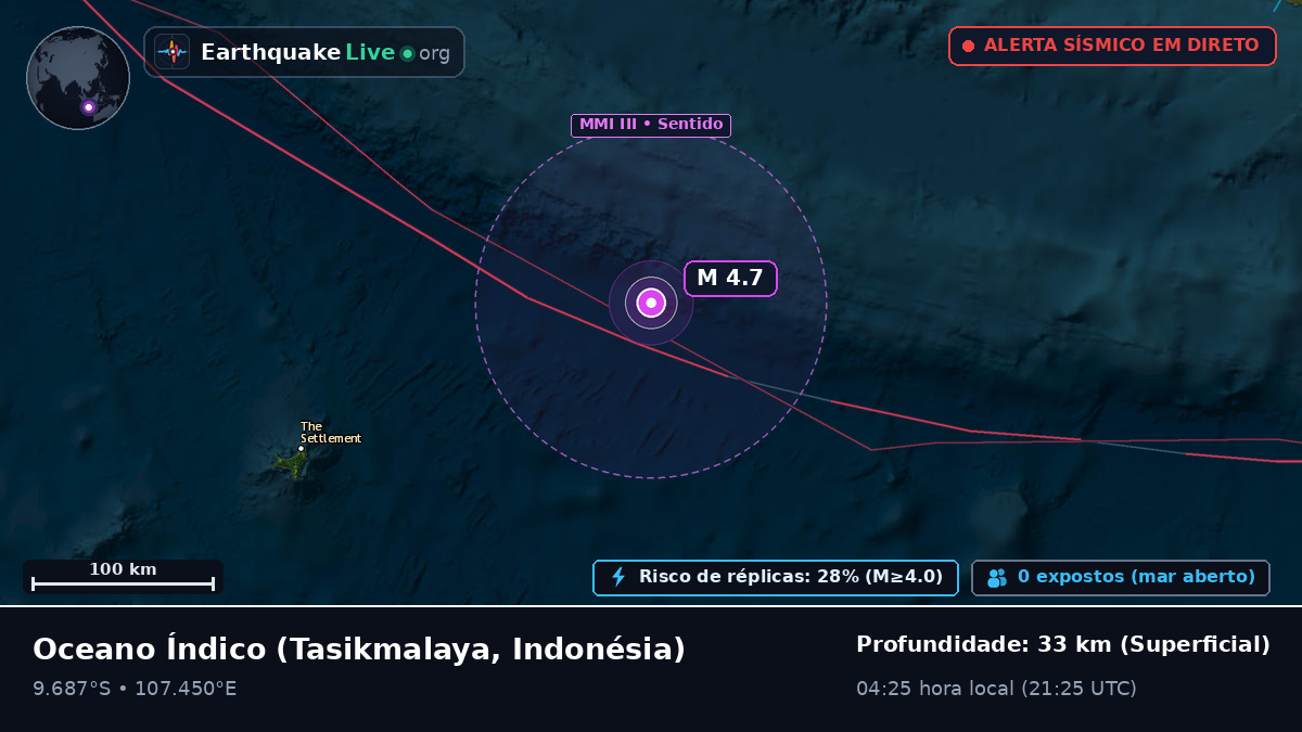 Oceano Índico (Indonésia)