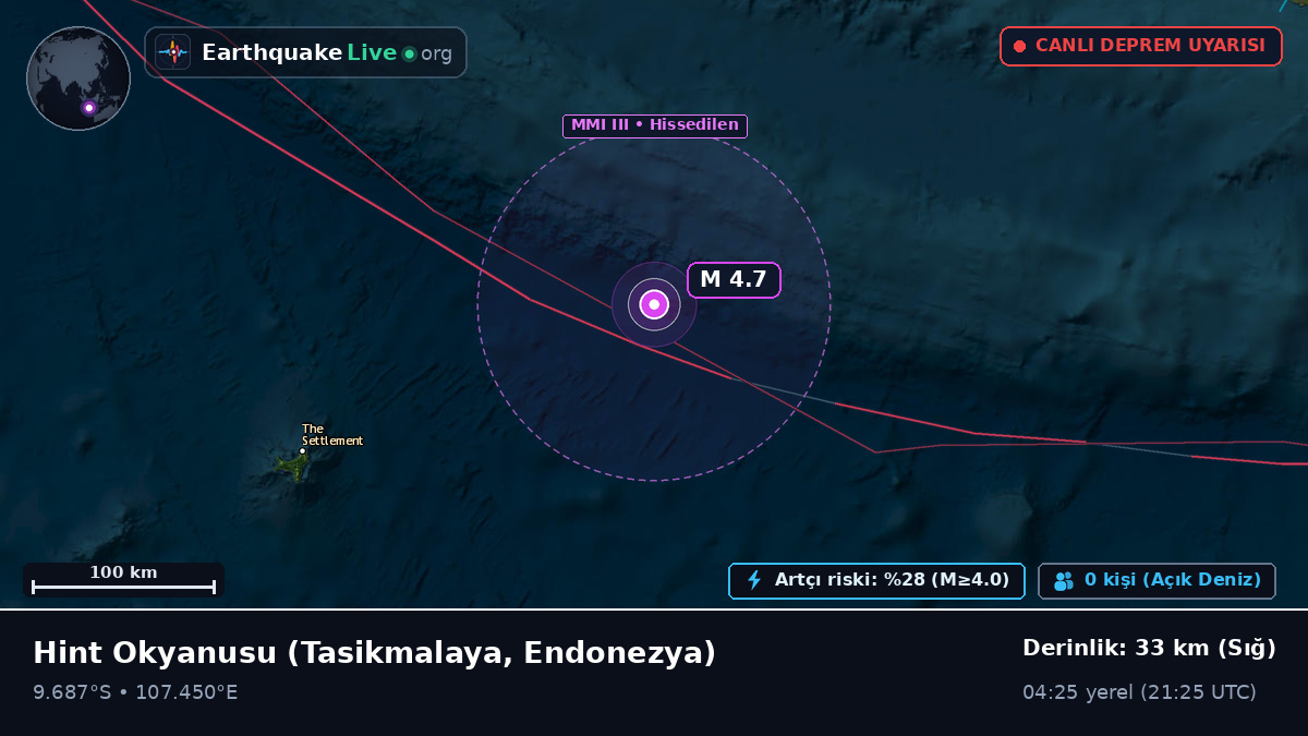 Hint Okyanusu (Endonezya)