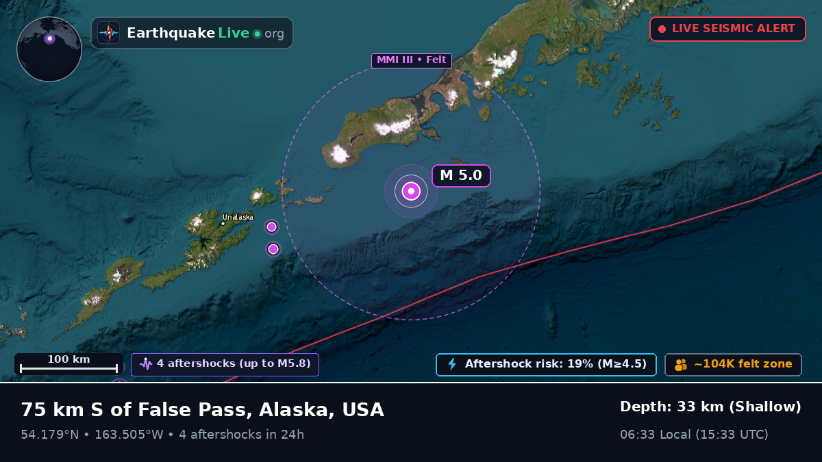 Aleutian Islands (USA)