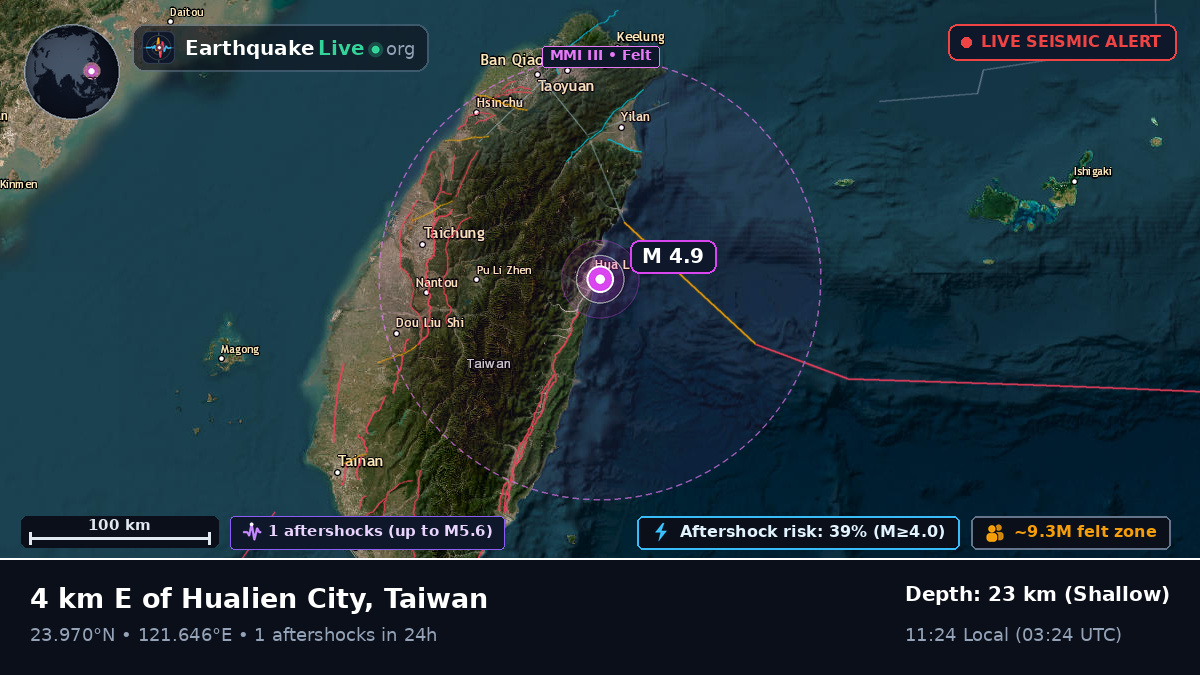 Hualien, Taiwan