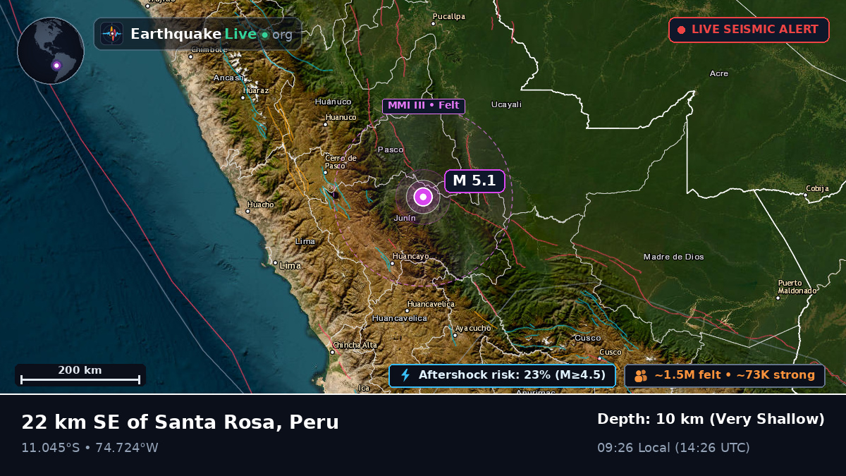 Junín, Peru