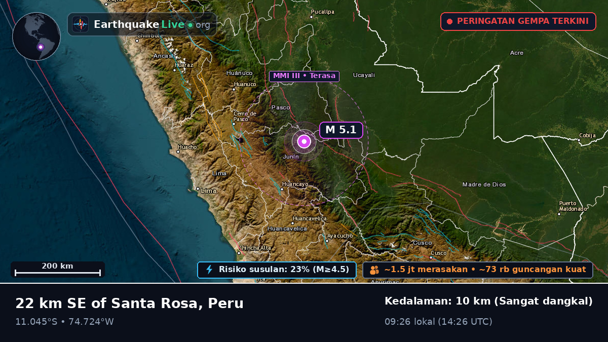 Junín, Peru