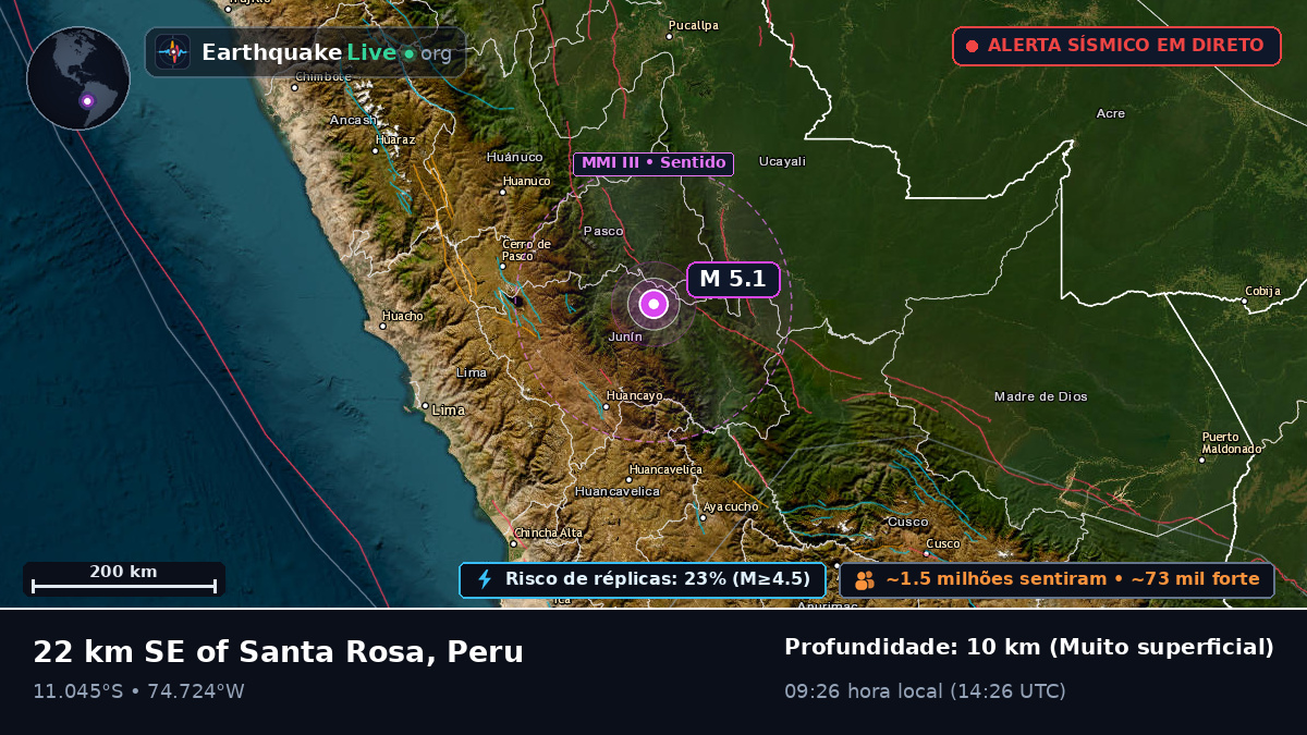 Junín, Peru