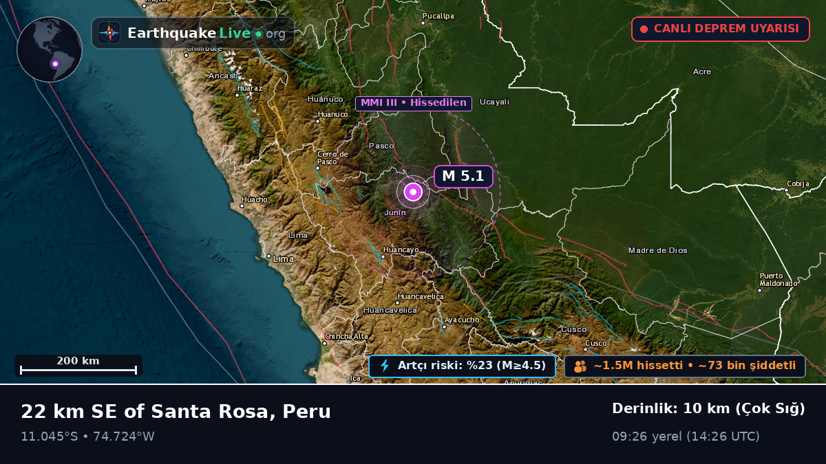 Junín, Peru