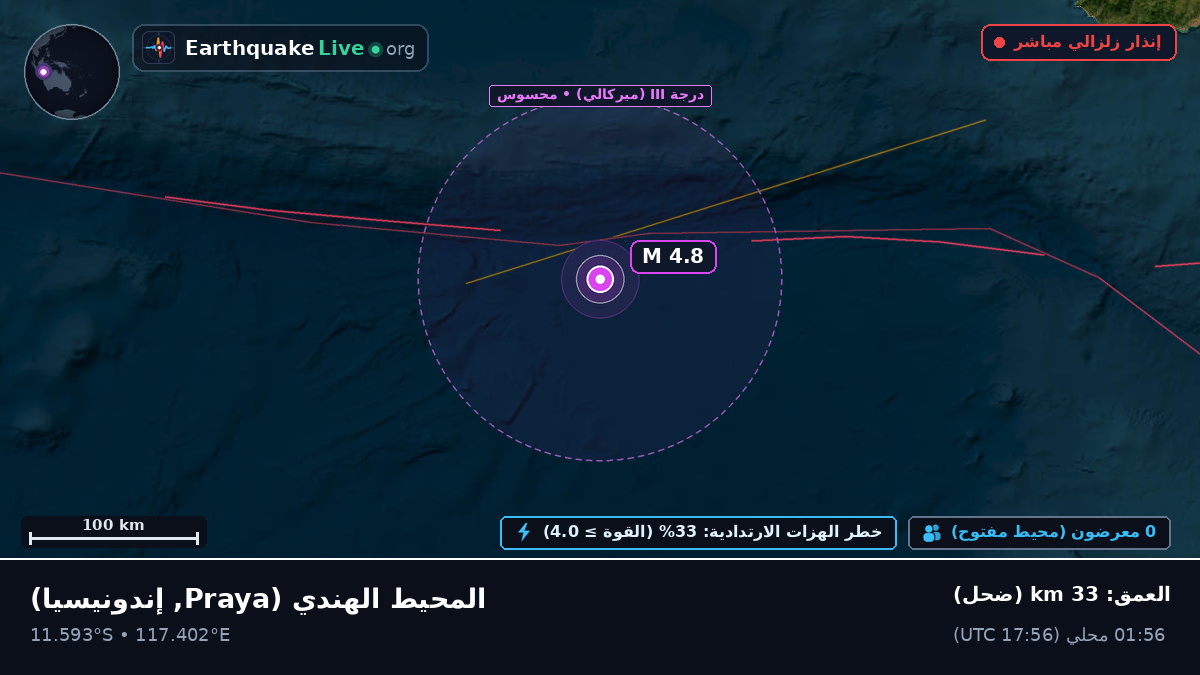 المحيط الهندي (إندونيسيا)