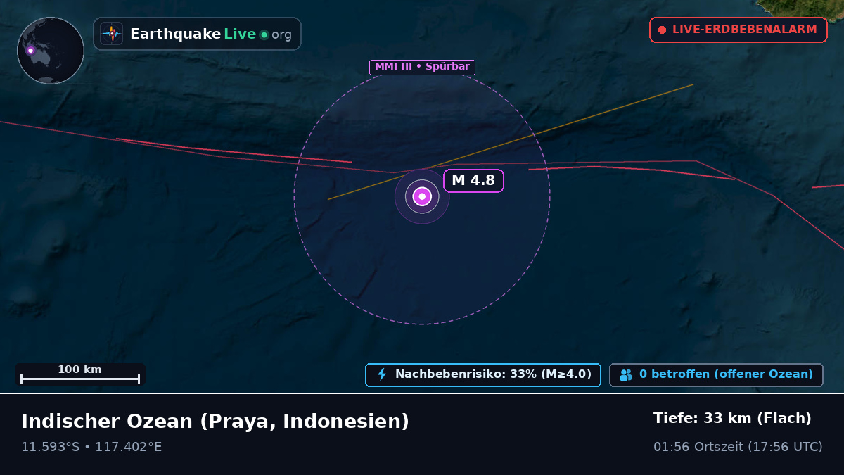 Indischer Ozean (Indonesien)