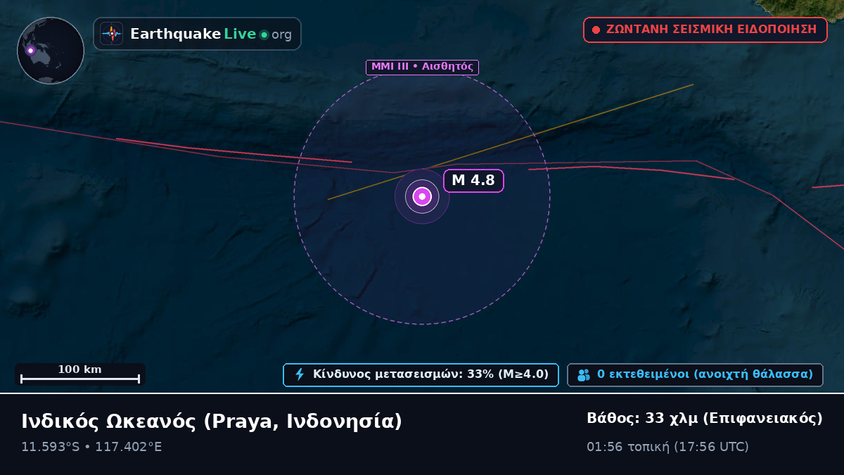 Ινδικός Ωκεανός (Ινδονησία)
