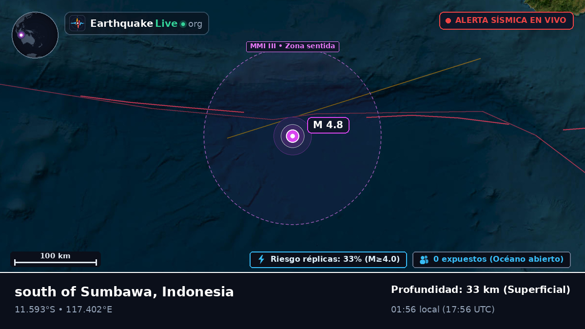 Océano Índico (Indonesia)