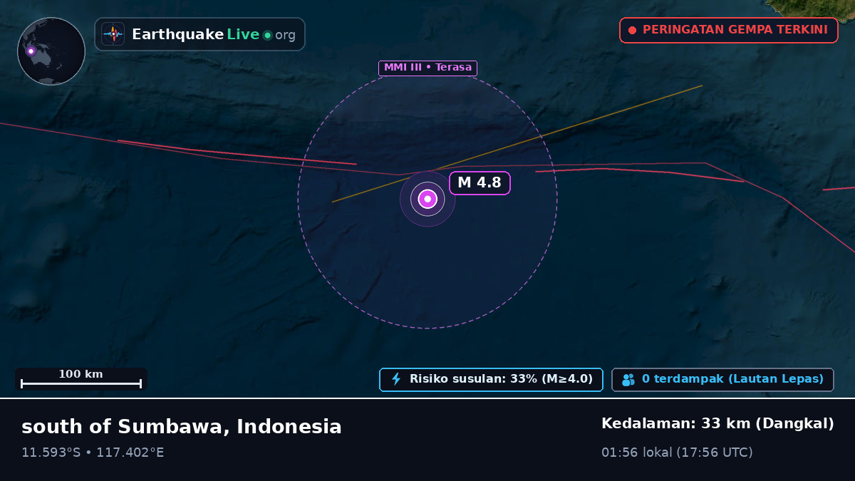 Samudra Hindia (Indonesia)