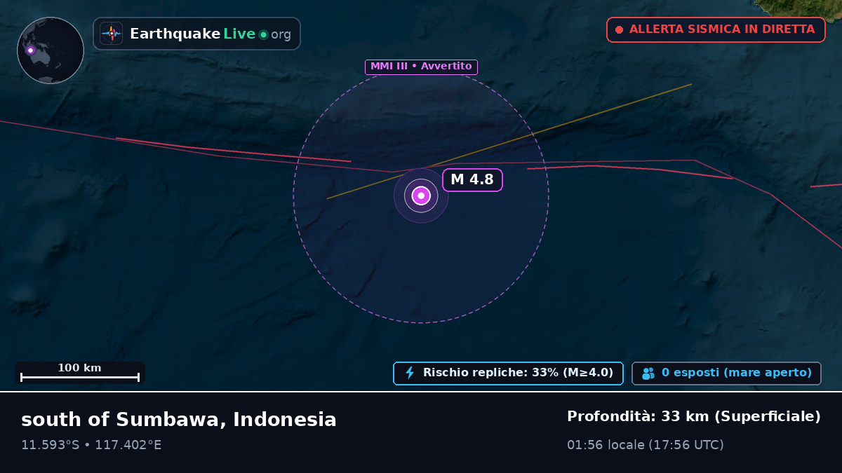 Oceano Indiano (Indonesia)