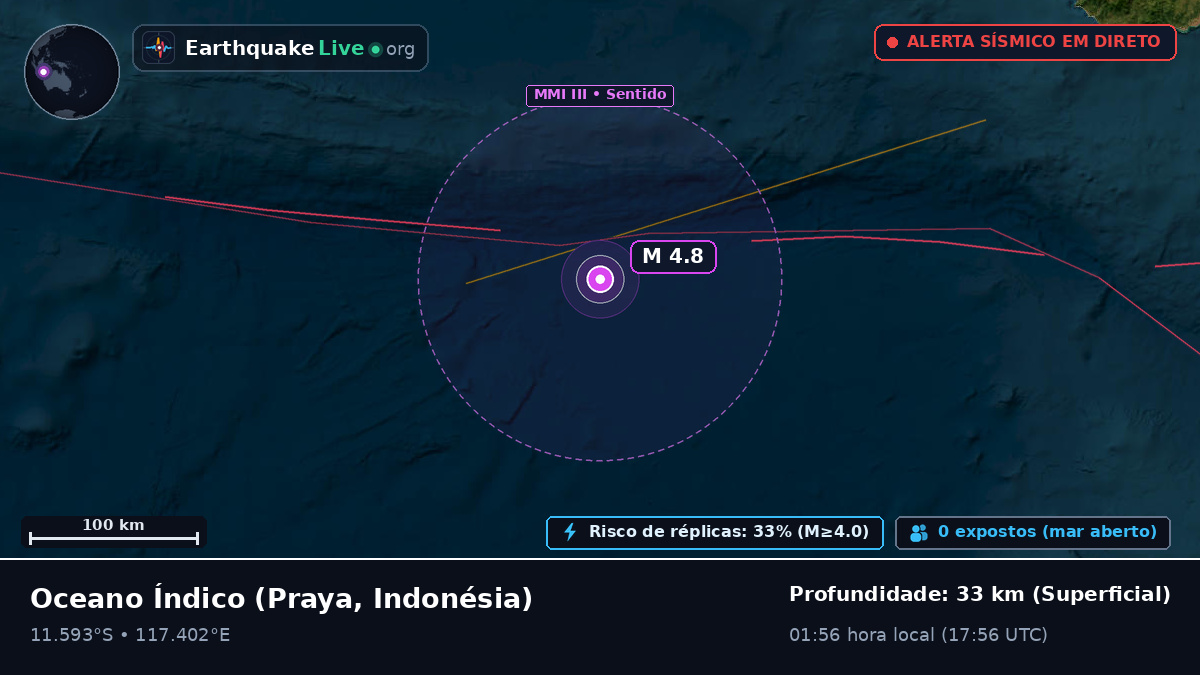 Oceano Índico (Indonésia)