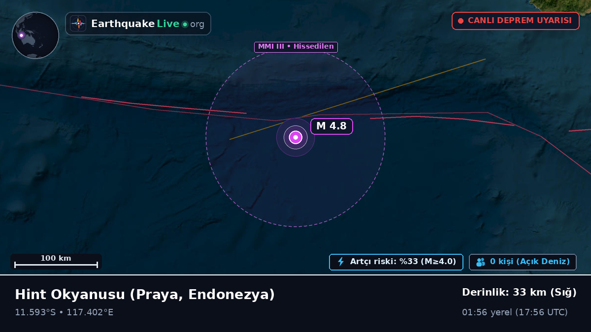 Hint Okyanusu (Endonezya)