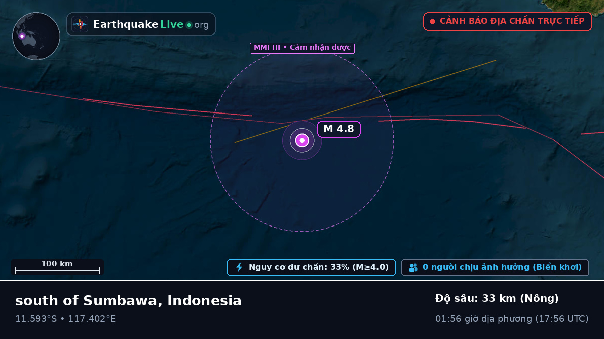 Ấn Độ Dương (Indonesia)