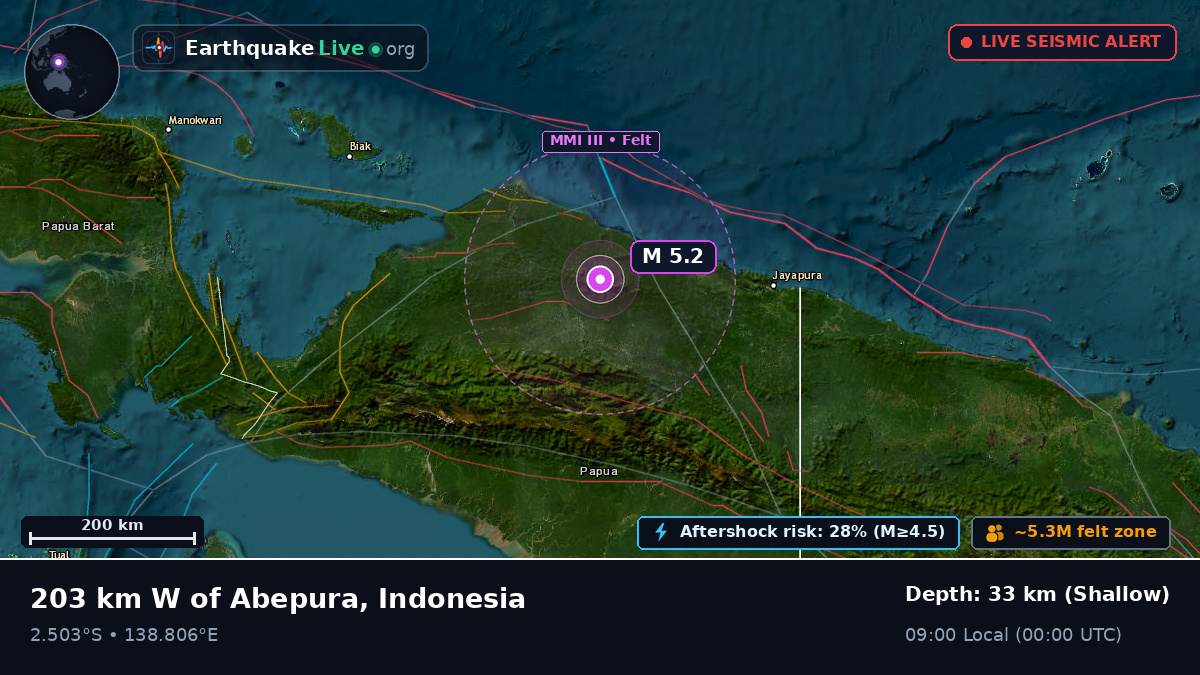 Papua, Indonesia