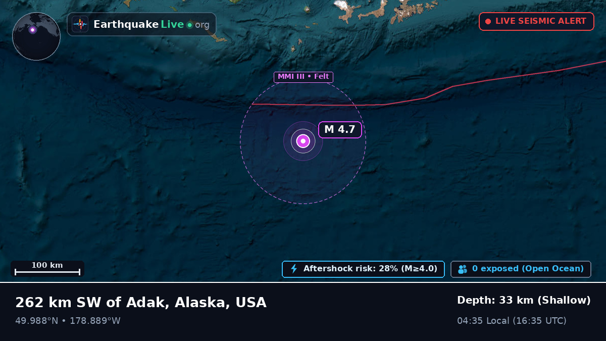 North Pacific Ocean (USA)